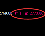 股指50：2小时试仓低点精准触及并强势回补