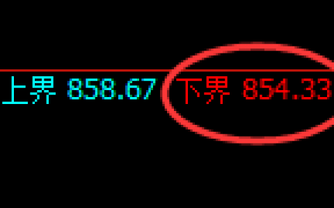 铁矿石：单日利润近30点，试仓策略精准极端拉升