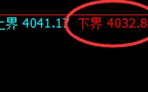 股指300：日线试仓低点精准极端拉升，午后加速上行
