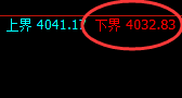 股指300：日线试仓低点精准极端拉升，午后加速上行