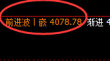 股指300：日线试仓低点精准极端拉升，午后加速上行