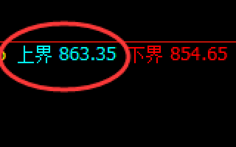 铁矿石：跌超3.6%，日线试仓高点精准触及并极端回撤