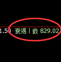 铁矿石：跌超3.6%，日线试仓高点精准触及并极端回撤