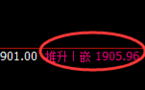 焦煤：日线结构高点精准触及并极端大幅冲高回落
