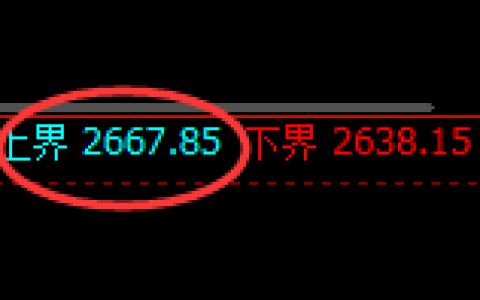 甲醇：周线试仓高点精准快速冲高回落