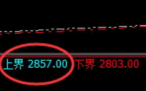 焦炭：周线试仓结构精准展开4小时极端洗盘