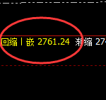焦炭：周线试仓结构精准展开4小时极端洗盘