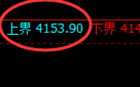 螺纹：4小时试仓高点精准触及并极端快速回撤