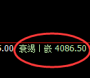 螺纹：4小时试仓高点精准触及并极端快速回撤