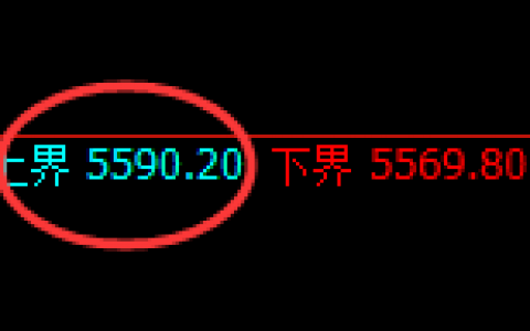 PTA：4小时试仓高点，精准实现单边极端回撤