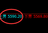 PTA：4小时试仓高点，精准实现单边极端回撤