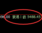 PTA：4小时试仓高点，精准实现单边极端回撤
