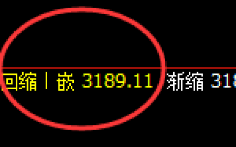 菜粕：价格回补低点精准止跌回升，拉升未进入强弱转换