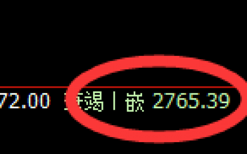 甲醇：价差式高开高走，日线低点加速拉升