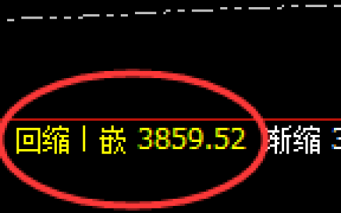 豆粕：日线周期精准展开并进入区间振荡结构
