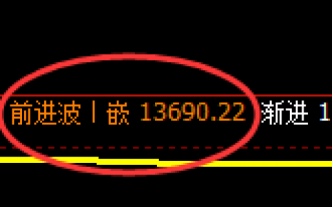 橡胶：日线次高点精准实现大幅冲高回落