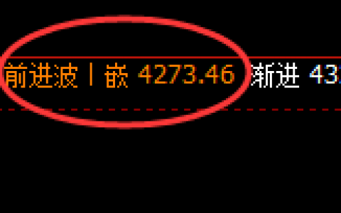 螺纹：月线极端高点精准实现宽幅回撤
