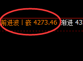 螺纹：月线极端高点精准实现宽幅回撤