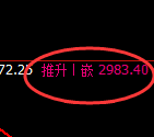 焦炭：日线高点结构精准快速实现冲高回落