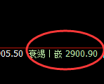 焦炭：日线高点结构精准快速实现冲高回落