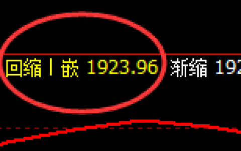 美黄金：价格精准振荡于周线区间结构