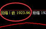 美黄金：价格精准振荡于周线区间结构