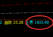美黄金：价格精准振荡于周线区间结构