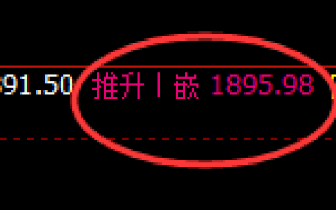 焦煤：4小时结构高点精准触及并延续冲高回落