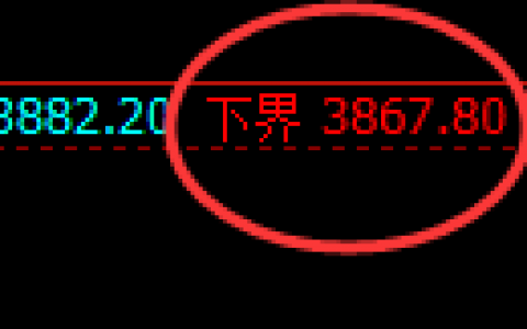 沥青：4小时结构精准展开快速洗盘，高点延续回补