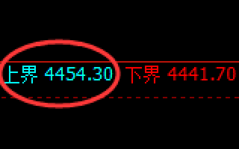 乙二醇：跌超1%，4小时试仓高点单边积极回撤