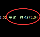 乙二醇：跌超1%，4小时试仓高点单边积极回撤