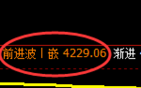 股指300：2小时结构精准回撤，并展开区间弱势振荡