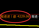 股指300：2小时结构精准回撤，并展开区间弱势振荡