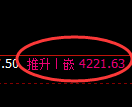 螺纹：4小时高点精准触及，价格于午后加速回撤