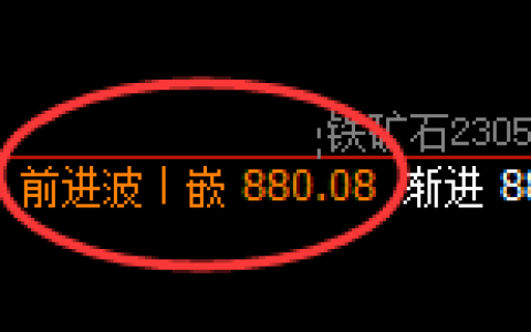 铁矿石：日线结构精准实现全天候宽幅运行结构