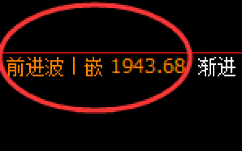 美黄金：日线结构高点，精准触及并单边快速回落