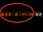 美黄金：日线结构高点，精准触及并单边快速回落