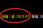 美黄金：日线结构高点，精准触及并单边快速回落