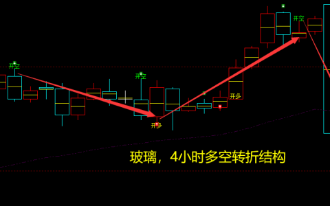 玻璃：4小时周期（多空信号）超95% 精准转折结构