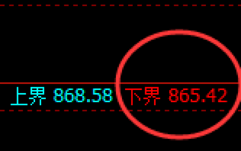 铁矿石：4小时试仓低点超级拉升洗盘，价格冲高回落