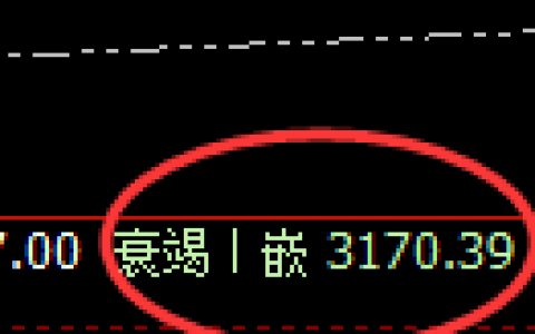 菜粕：日线回补结构精准拉升，可惜未完成强弱转换