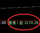菜粕：日线回补结构精准拉升，可惜未完成强弱转换