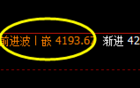股指300：日线结构精准进入宽幅运行区间