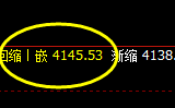 股指300：日线结构精准进入宽幅运行区间