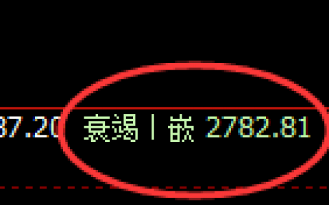 股指50：2小时修正高点精准触及并极端回撤