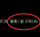 股指50：2小时修正高点精准触及并极端回撤