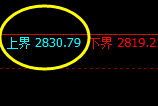 股指50：2小时修正高点精准触及并极端回撤
