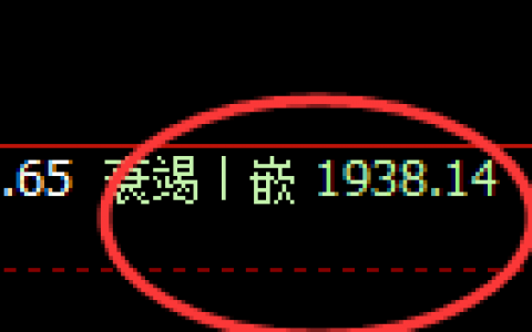 美黄金：发文为止，盘面价格精准运行于4小时的结构