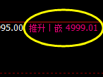 液化气：4小时结构精准触及并快速冲高回落