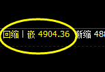 液化气：4小时结构精准触及并快速冲高回落